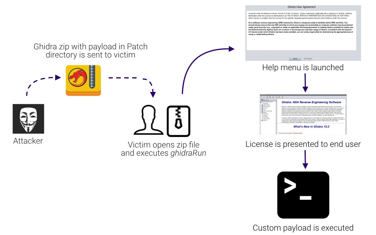 Critical Windows 10 vulnerability used to Rickroll the NSA and