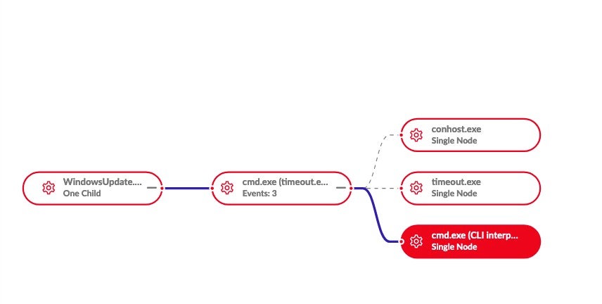 Storyline™ view of calls to timeout.exe (delayed execution/evasion)