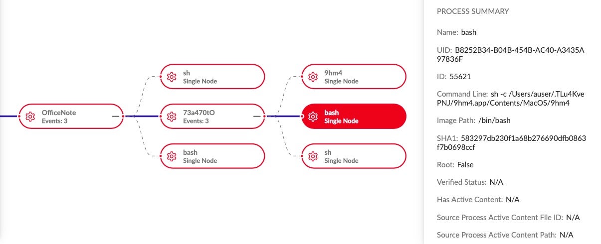 Execution of OfficeNote and creation of a hidden application