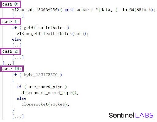 Backdoor command indexing