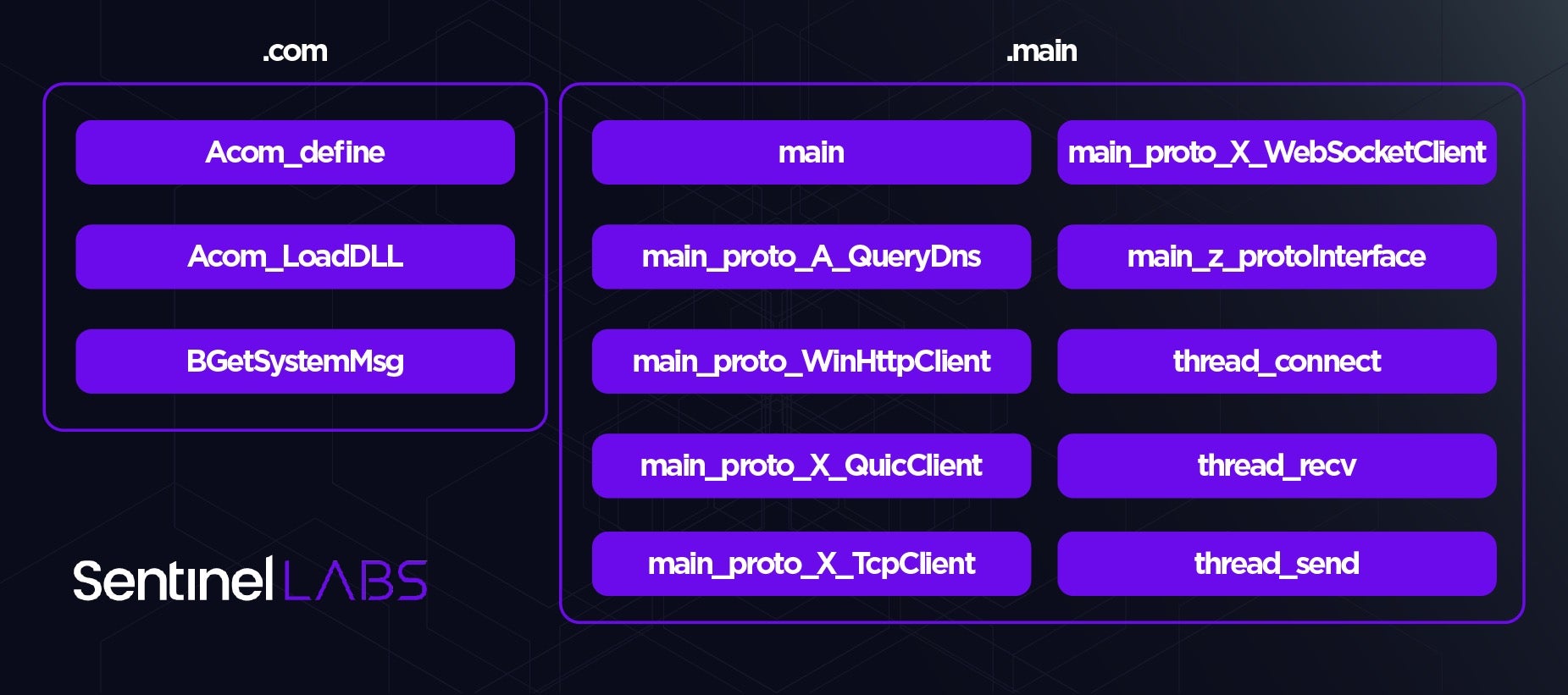 LuaDream core components