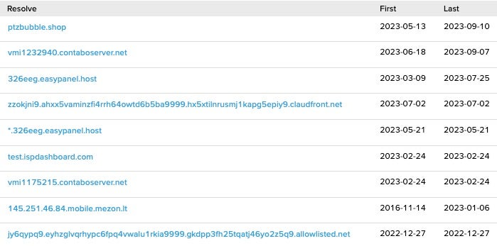 Resolution history for IP hosting ptzbubble[.]shop, 84[.]46.251.145