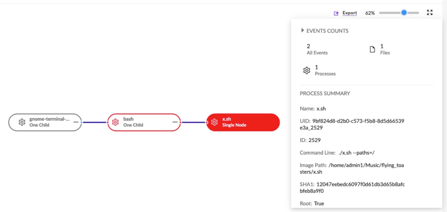 U-Bomb Ransomware: In-Depth Analysis, Detection, and Mitigation