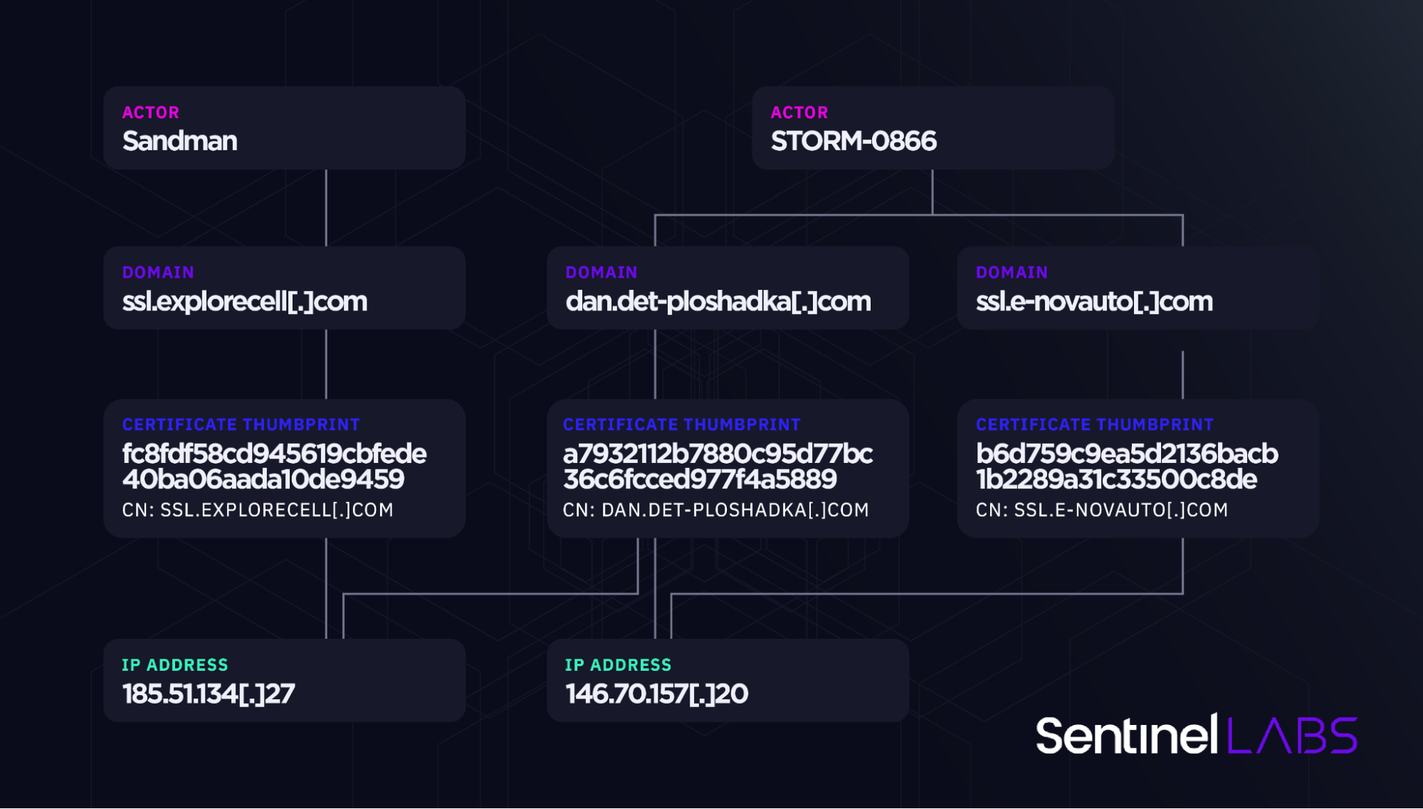 Infrastructure overview