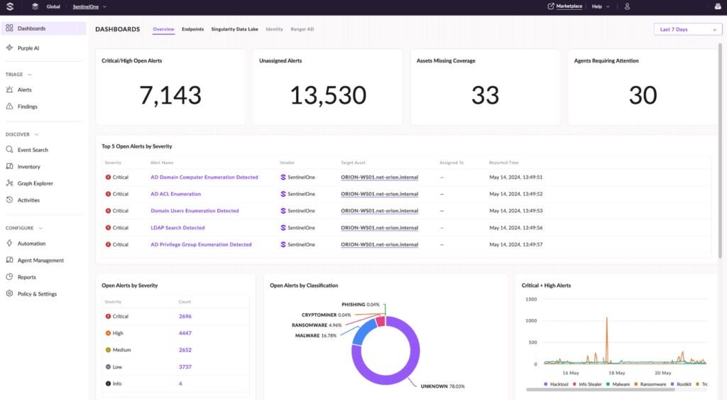 Unify the Analyst Experience with Singularity Operations Center