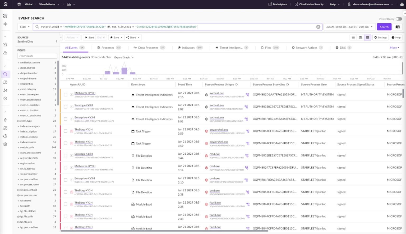 Singularity Operations Center | Unified Security Operations for Rapid ...