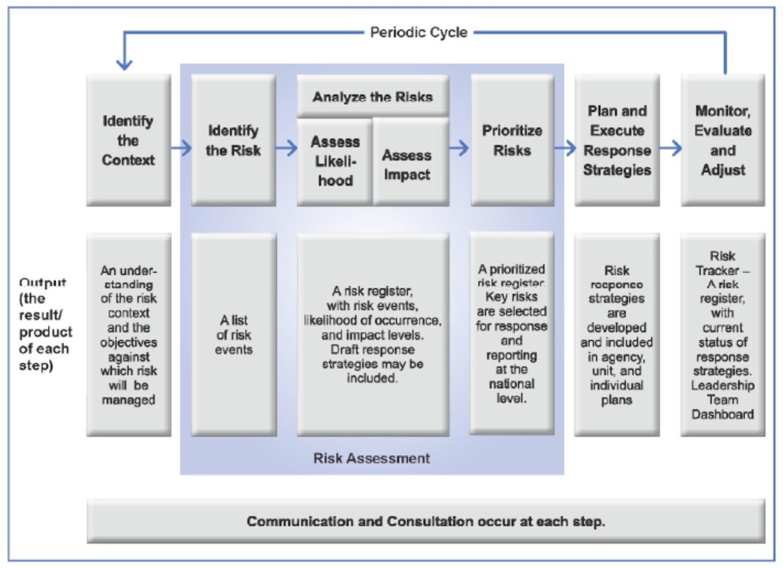 The Strategic CISO | How Risk Management Fundamentals Lead to Success