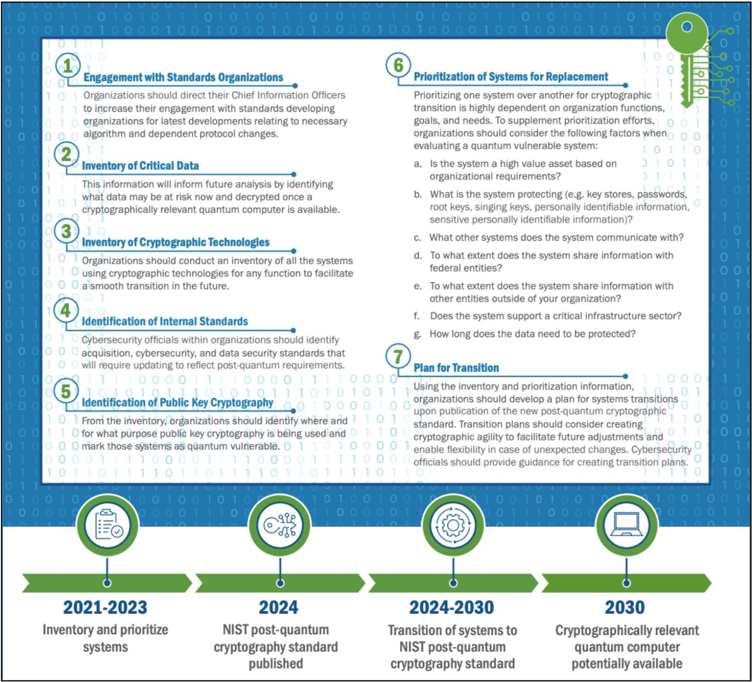 PinnacleOne ExecBrief | Post-Quantum Cryptography and Enterprise Risks