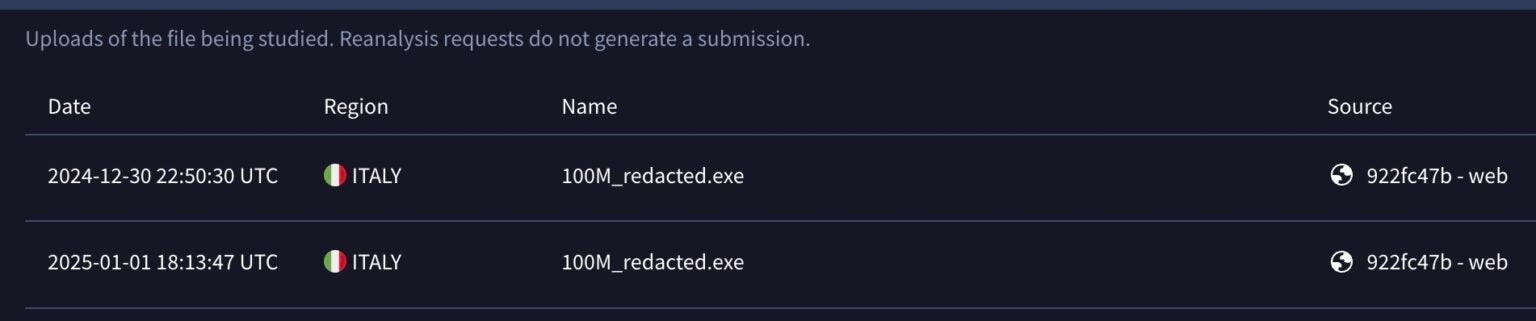 Hellcat Ransomware HellCat and Morpheus | Two Brands, One Payload as Ransomware Affiliates ...