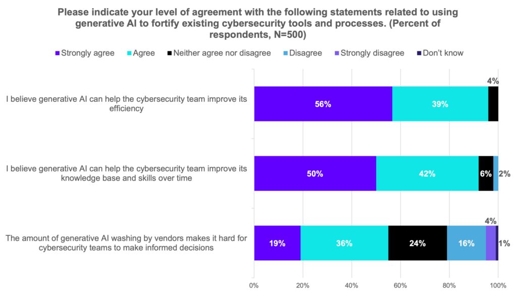 The Ai Inflection Point How Agentic Genai Are Reshaping Security