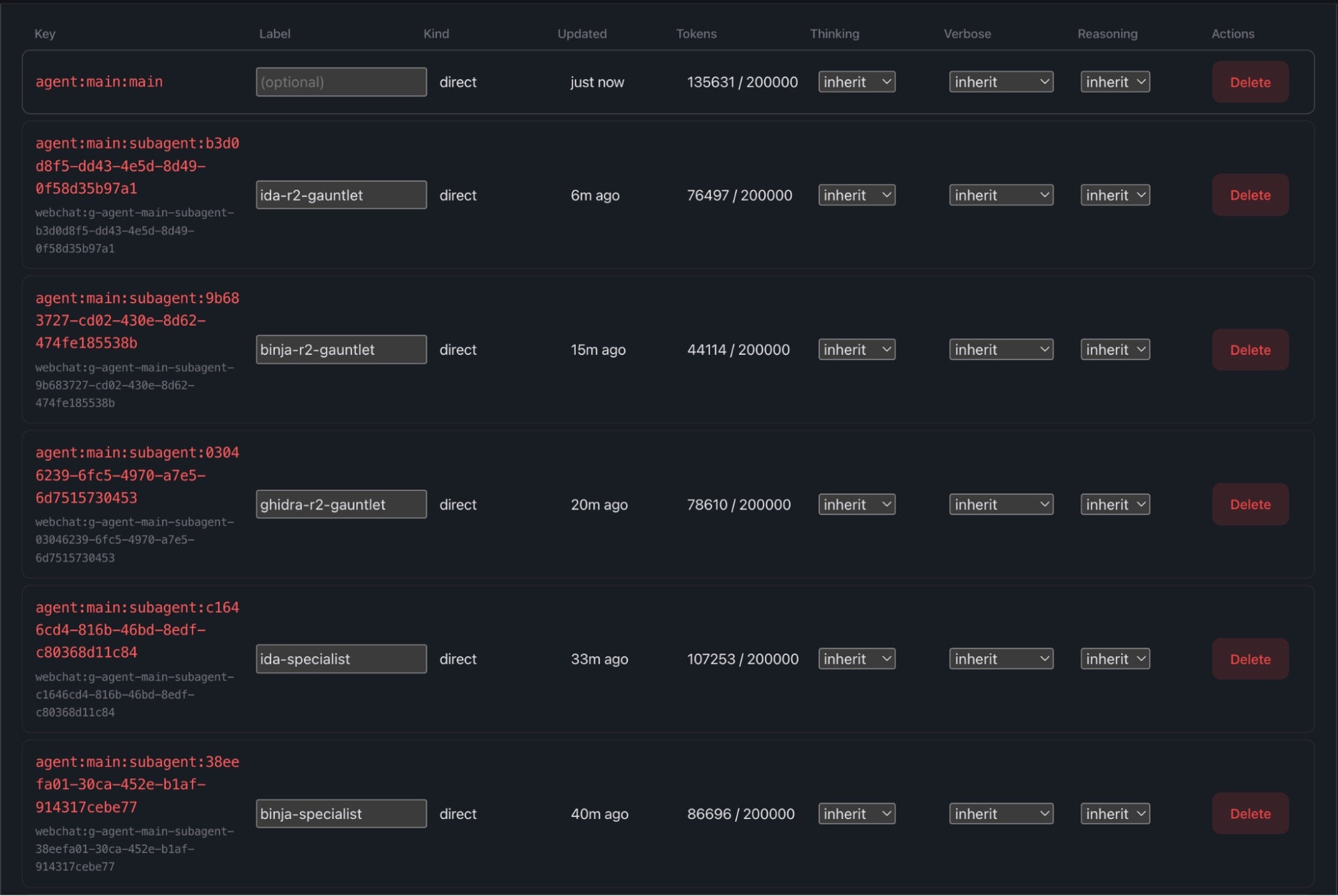OpenClaw Sessions UI showing the serial ‘Gauntlet’ execution and declining token consumption