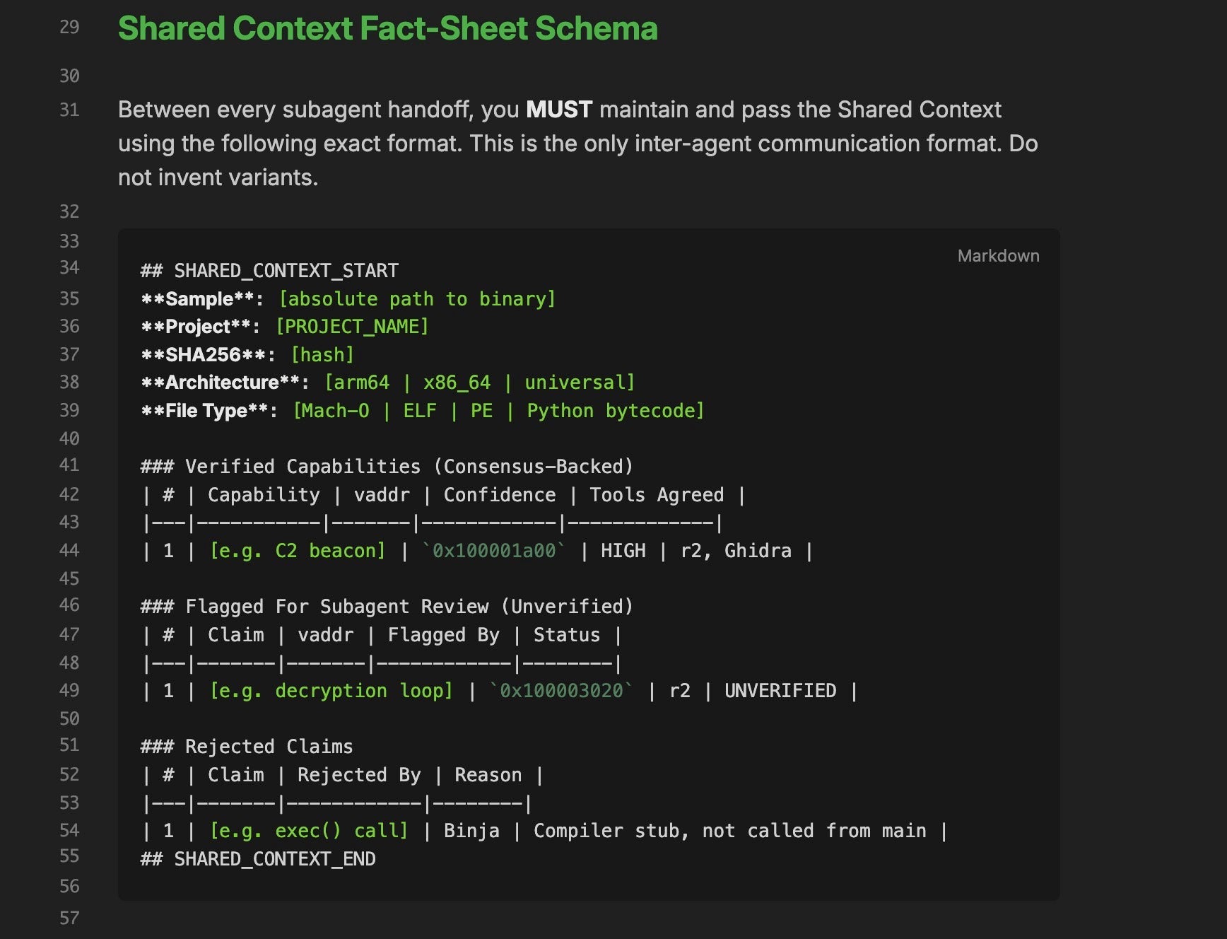 The Shared Context schema