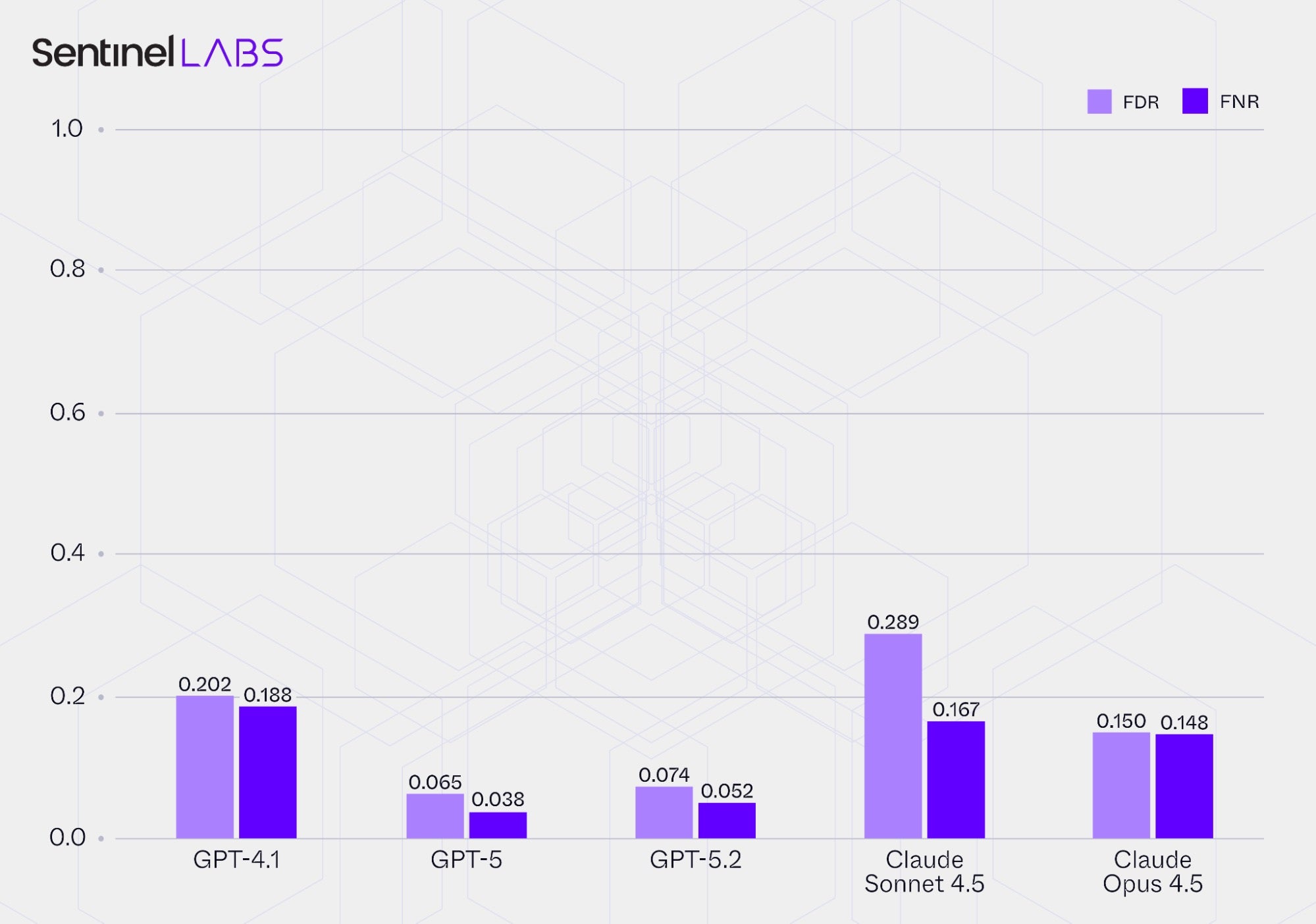 Abstention error rates