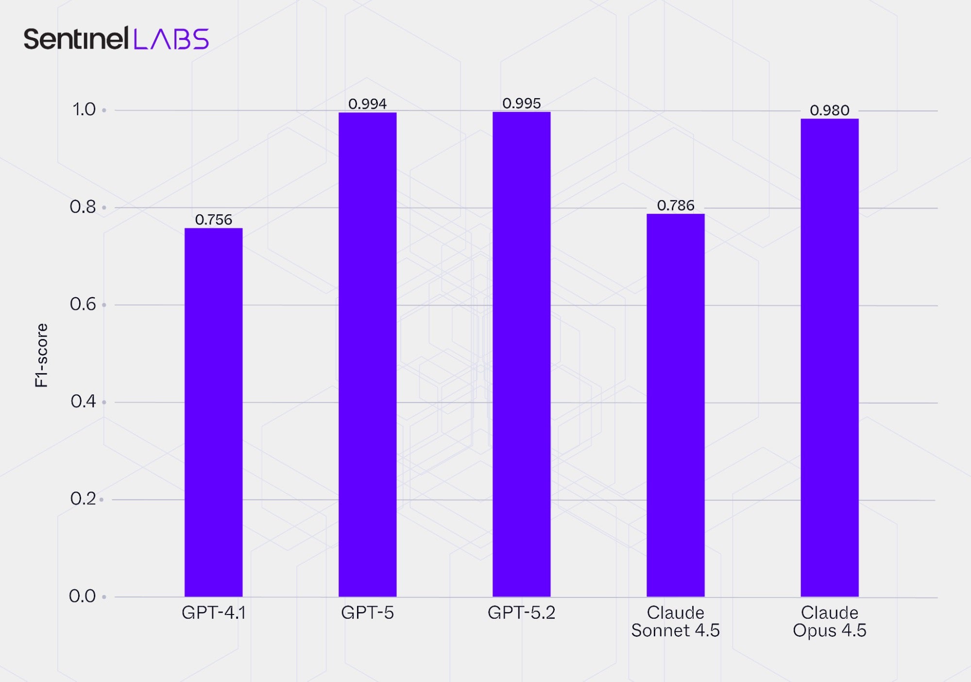 Selective IOC extraction performance