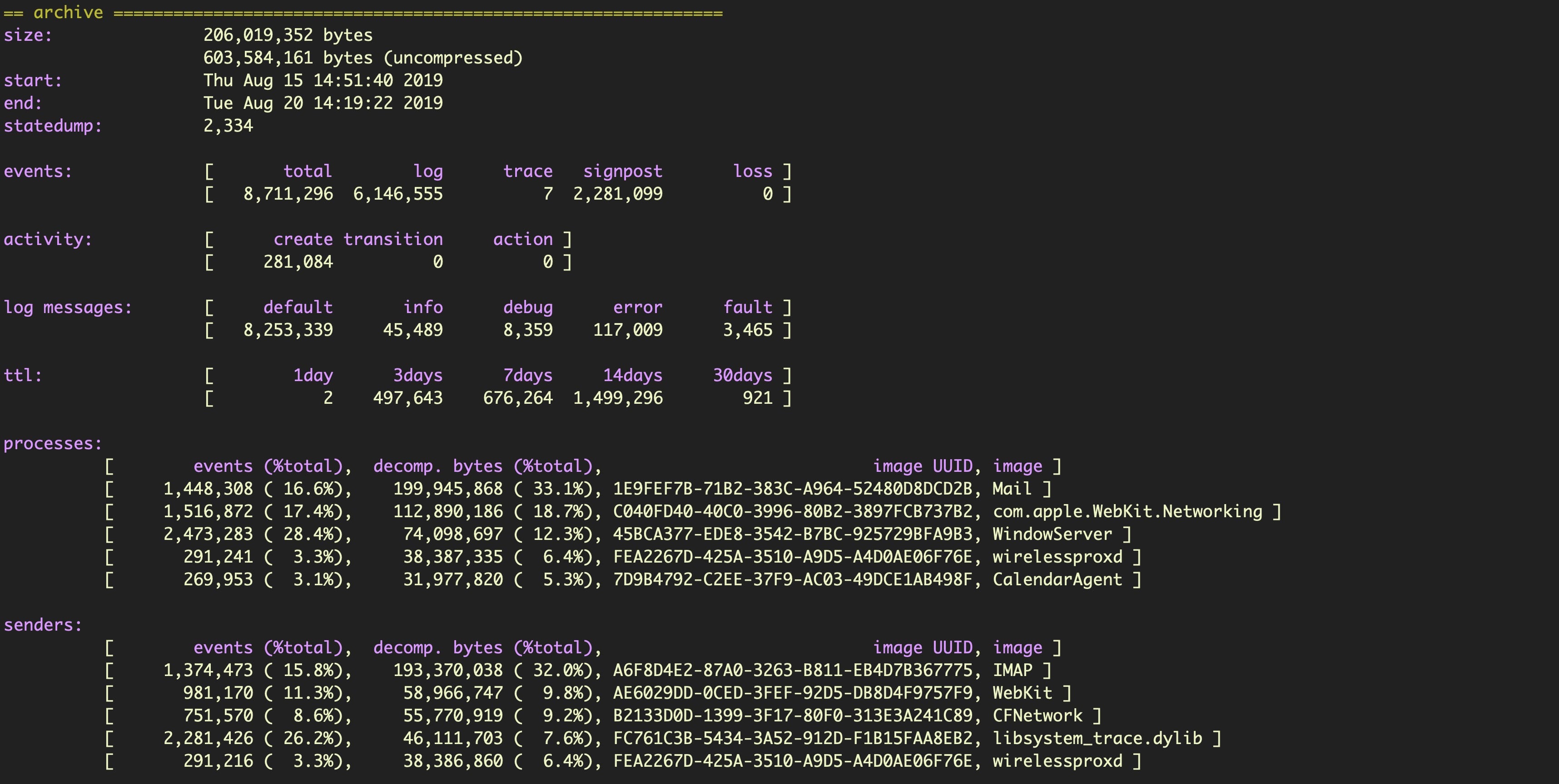 image of log stats sysdiagnose