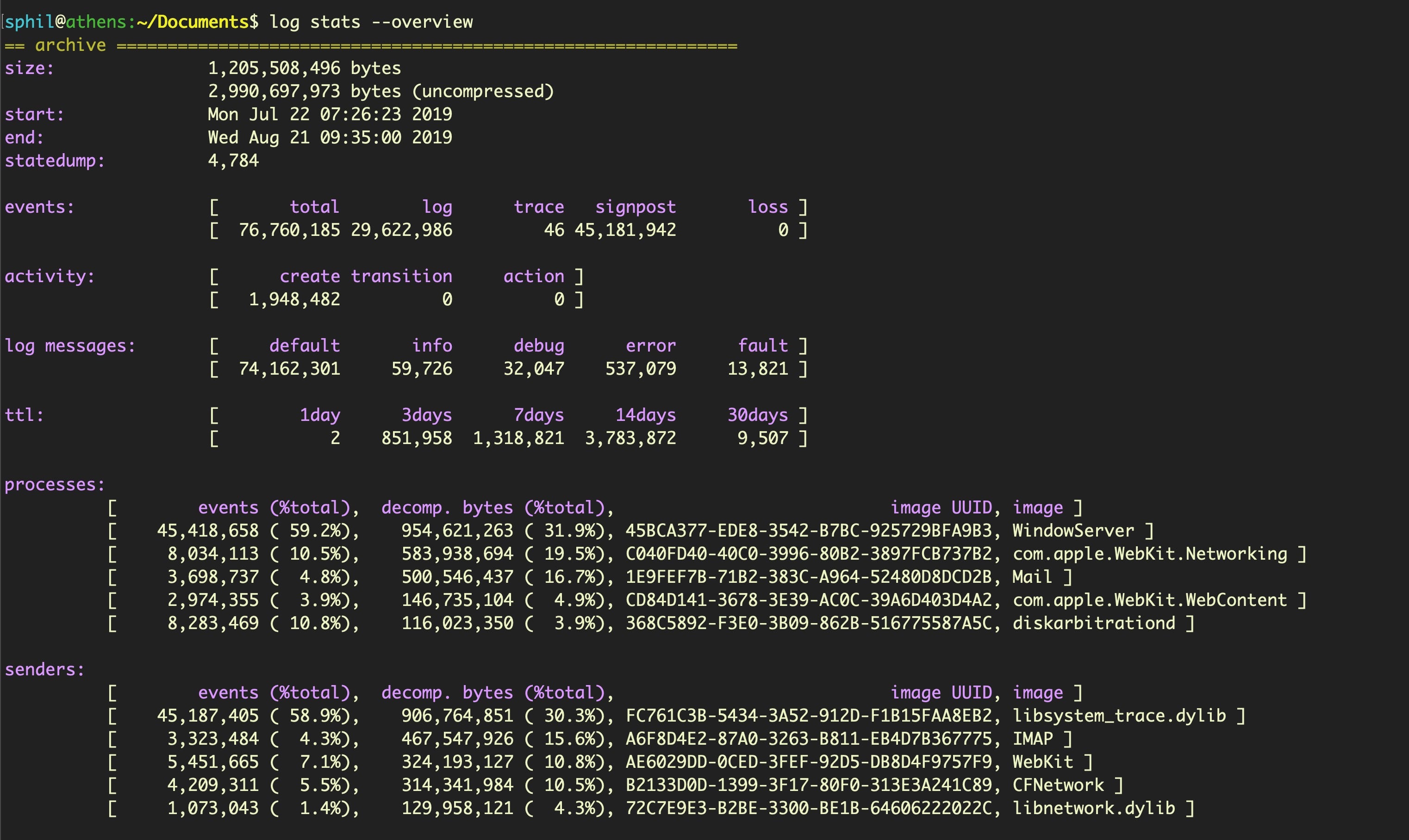 image of log stats live