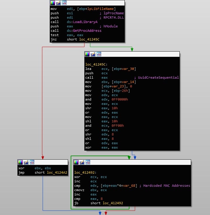 image of gootkit check MAC address