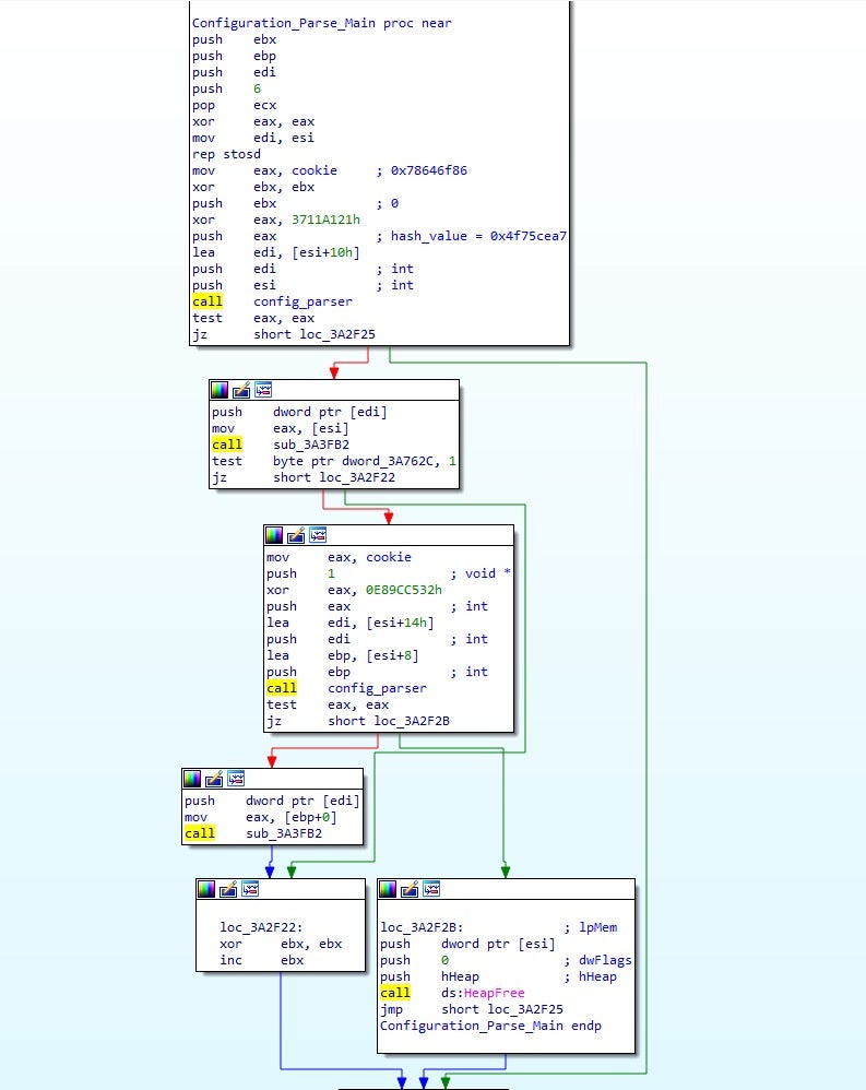 image of config_parse_,main