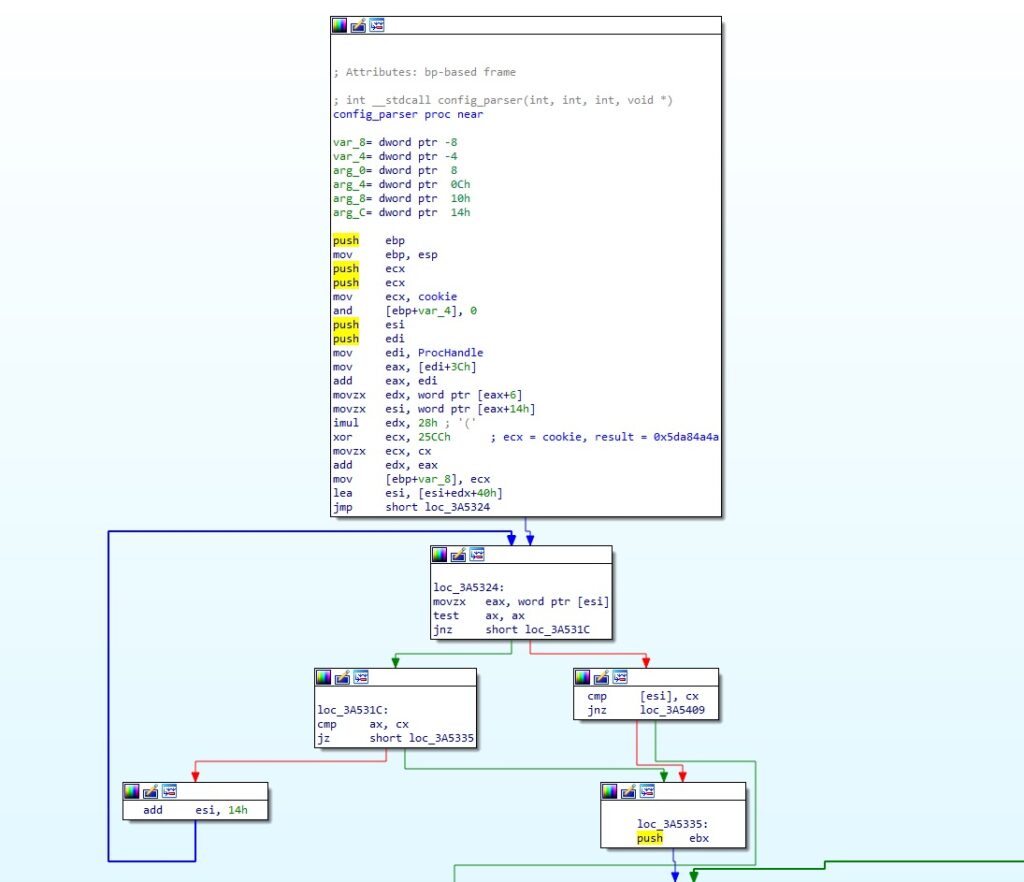 Isfd Config Module Writing Malware Configuration Extractors for ISFB/Ursnif - SentinelLabs