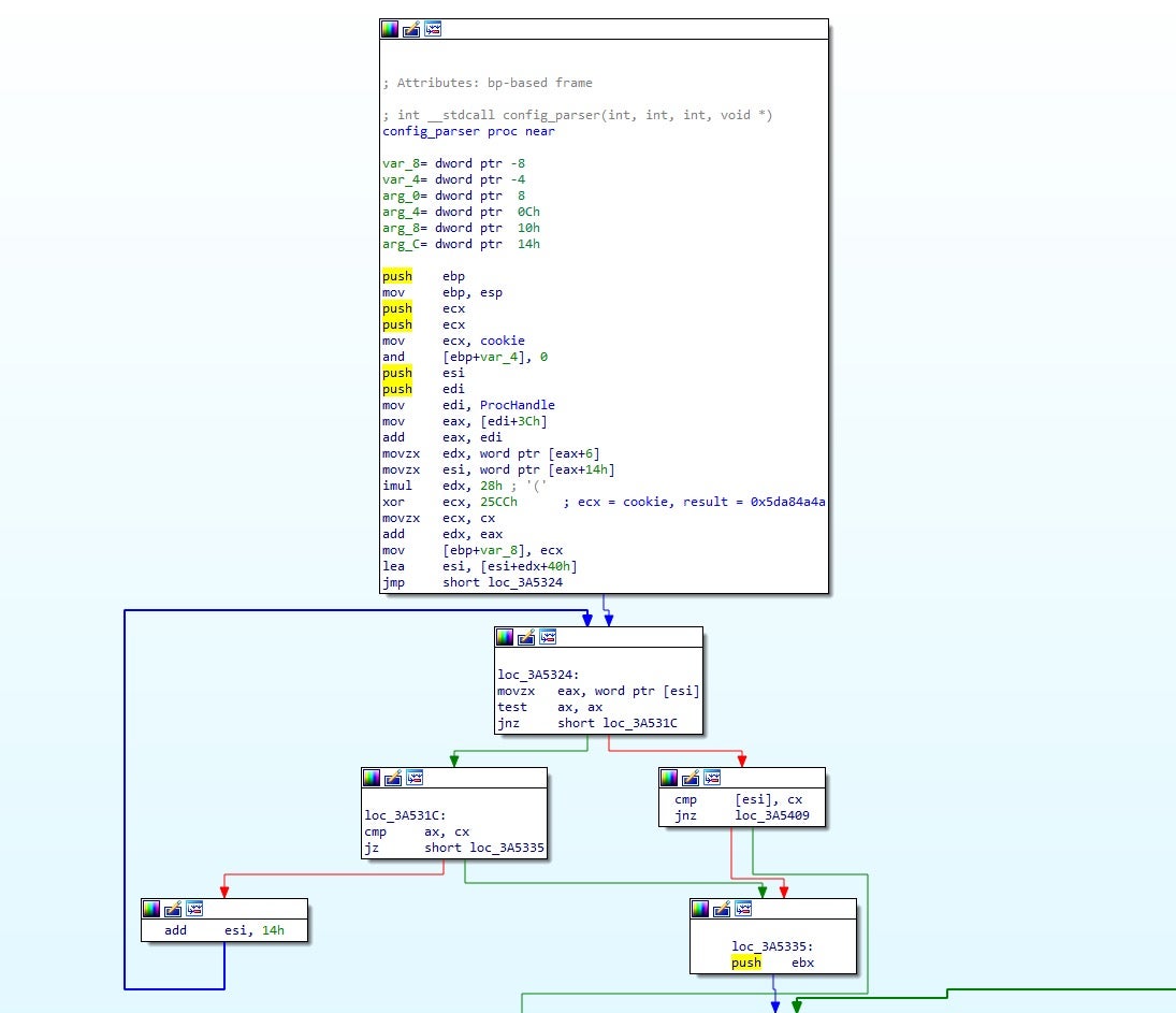 image of config_parser 3