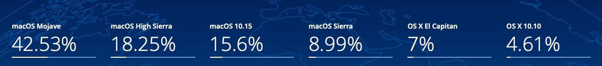 image of macos stats