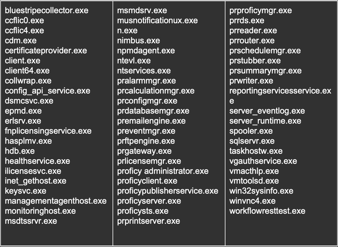 image of snake targeted processes