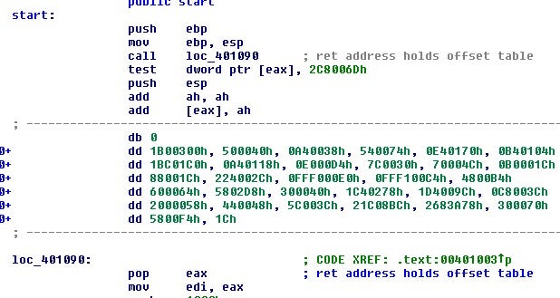 image of Call over offset table