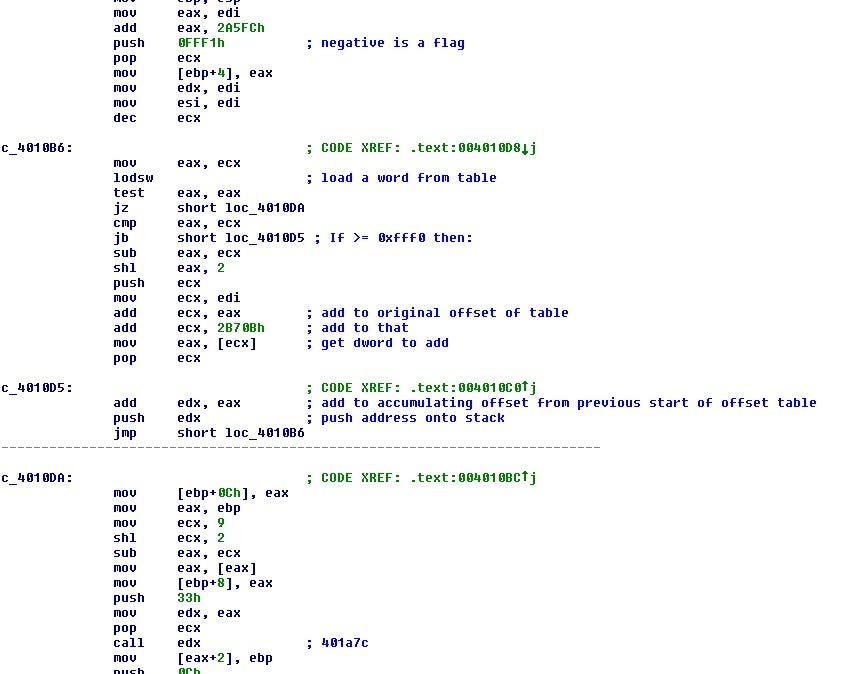 image of Overview of rebuilding addresses from table