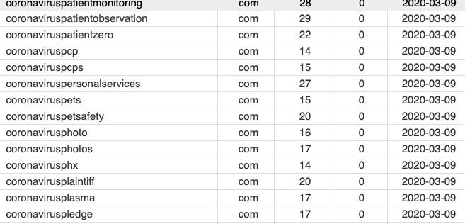 image of domains registered with covid in the name