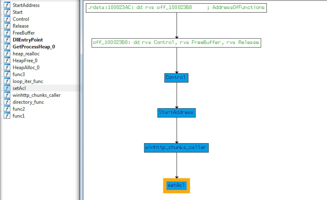 Source] Lua Executor / Stealer