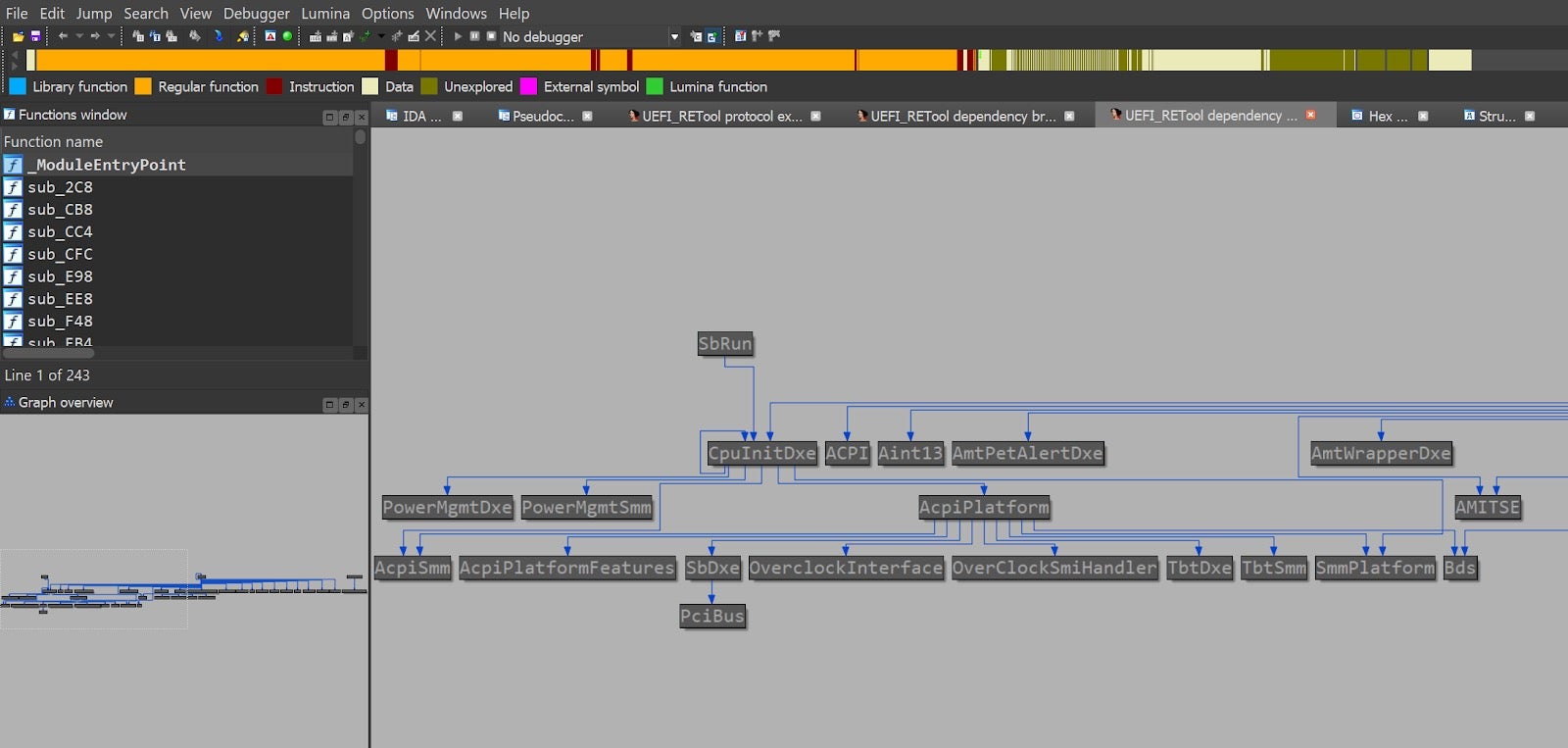 Figure 7 - Dependency graph for inter-related UEFI modules