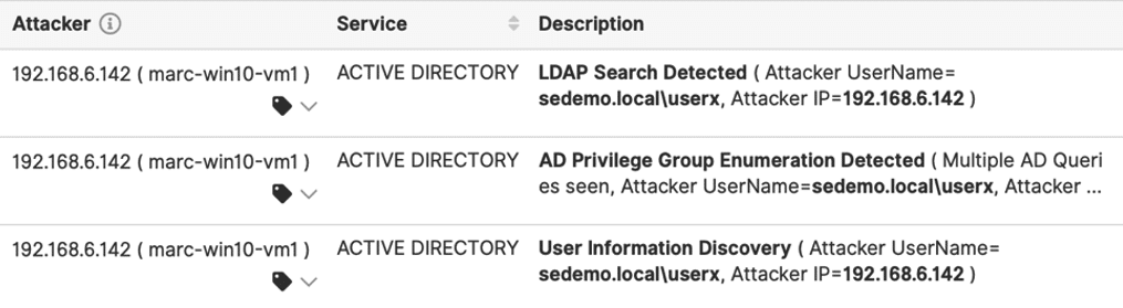 EDN Domain Reconnaissance Visibility